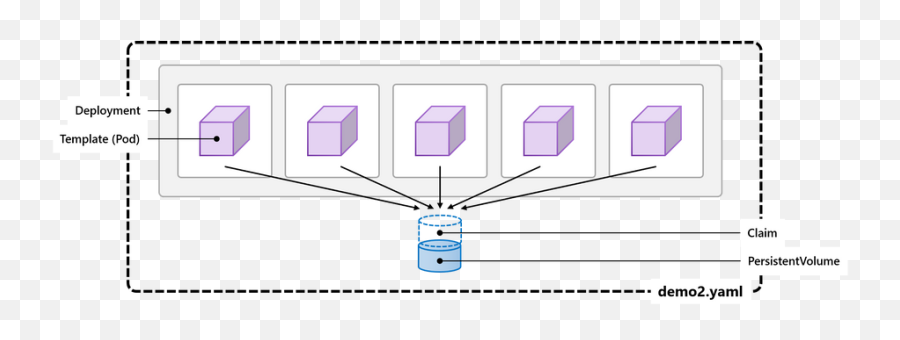 Deep Dive Into Azure Kubernetes Service On Azure Stack Hci - Vertical Emoji,Emoji Bookmark Template