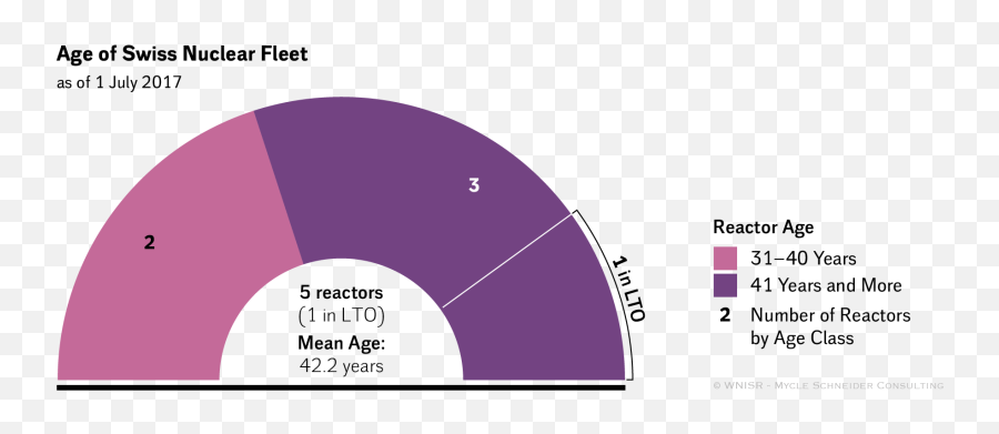 The World Nuclear Industry Status Report 2017 Html - Dot Emoji,Emotion 98.3 Vice City Radio