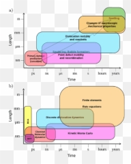 Multiscale Modelling Of Irradiation In Emoji,Badly Modelled 3d Modelled Emojis
