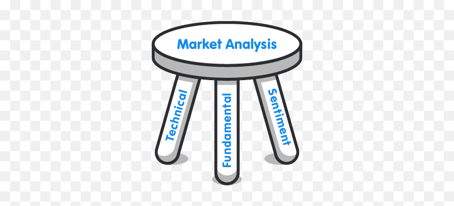 3 Types Of Forex Market Analysis - Babypipscom Types Of Analysis In Forex Emoji,Managing Emotions Theory?trackid=sp-006