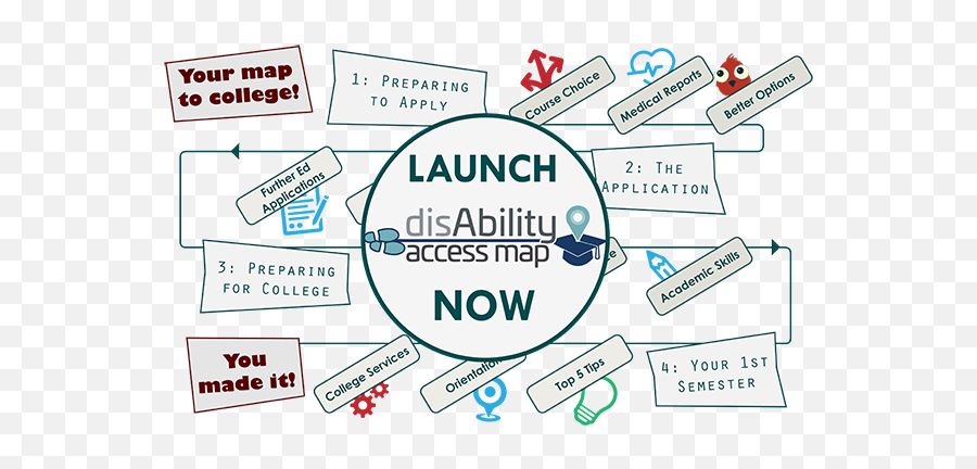 Differing Abilities - Differing Abilities Careersportalie Sharing Emoji,Kilroy Was Here Emoticon Facebook