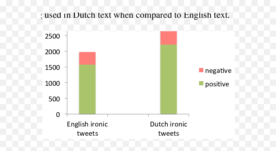 Brat Annotation Of A Non - Ironic Tweet Download Scientific Statistical Graphics Emoji,Sarcastic Positive Emotion