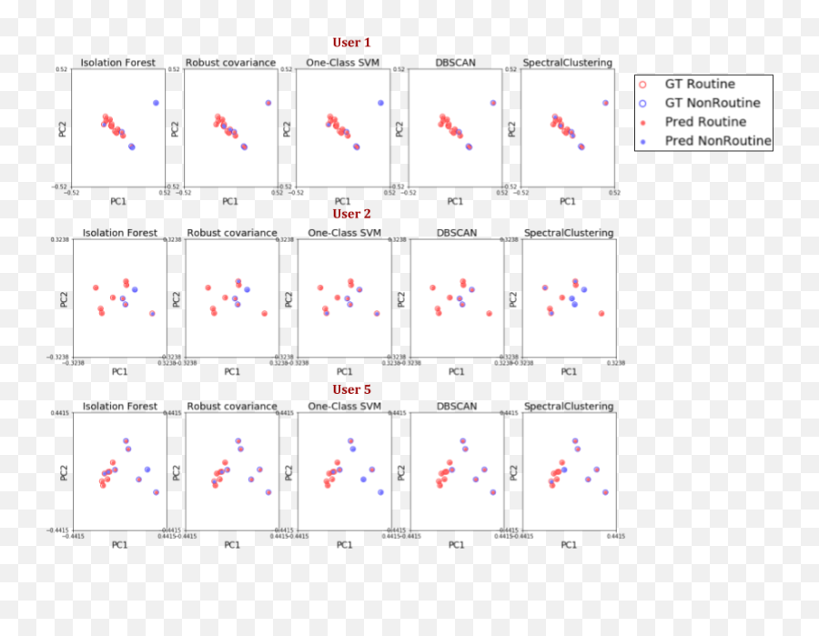 Unsupervised Routine Discovery In Egocentric Photo - Streams Dot Emoji,Work Emotion C2 White