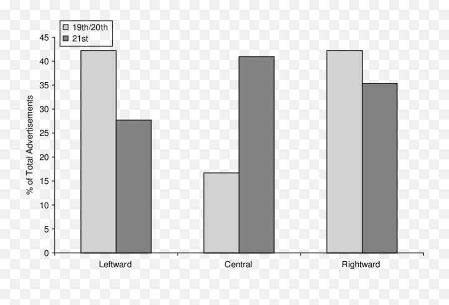 Posing Bias In 19th20th - Century And 21stcentury Statistical Graphics Emoji,Quarry With Emotion