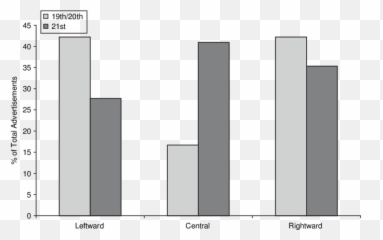 Posing Bias In 19th20th - Century And 21stcentury Statistical Graphics Emoji,Quarry With Emotion