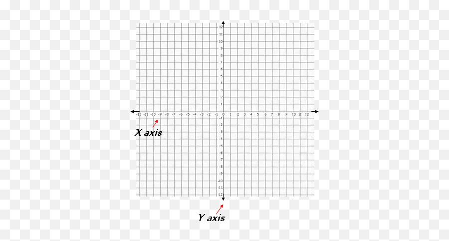 The Coordinate Graphing System Helping With Math Emoji,Emojis Coordinate Picture Free Printable