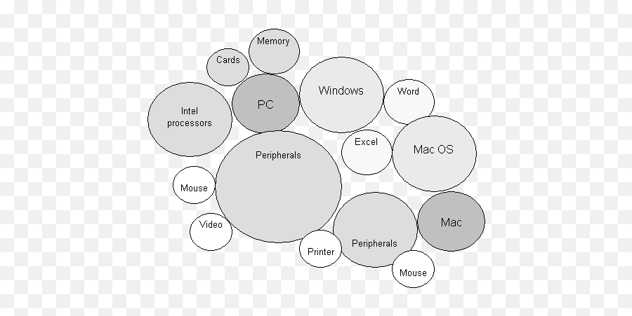 Open World Emoji,Emotions And Culture Tok