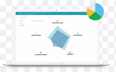 Creative Content Marketing Solutions That Drive Roi Contently Emoji,Square Driving Emotion