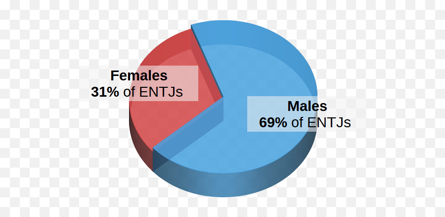 Entj Personality Type - Entj T Personality Type Emoji,Entj Emotions