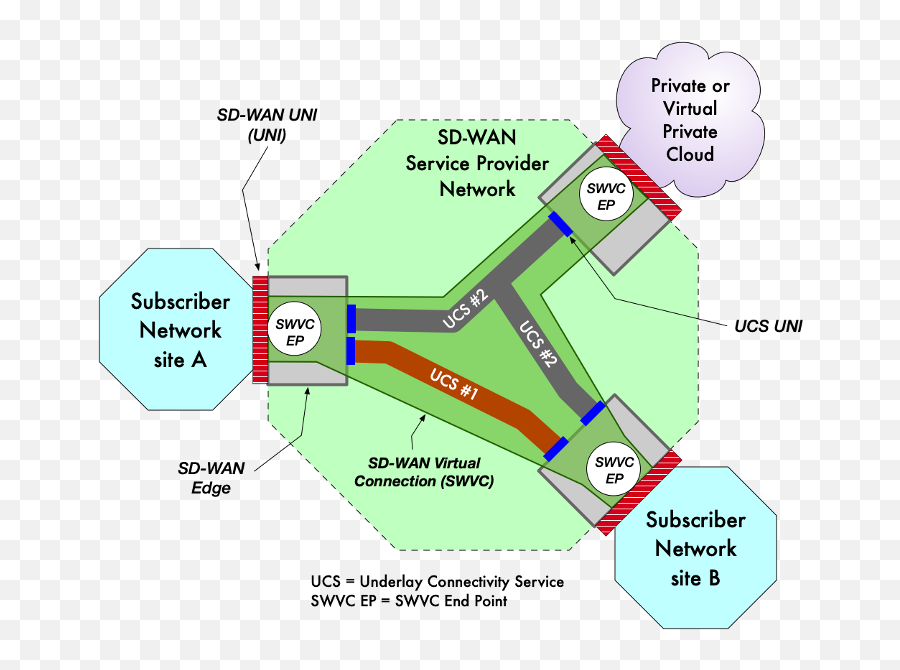 Sd - Wan Edge Mef Reference Wiki Mef Wiki Emoji,Kirby Emoticon Text