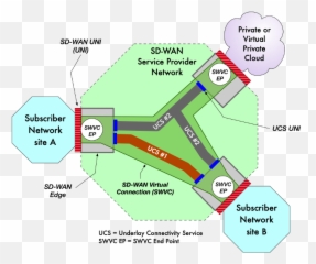 Sd - Wan Edge Mef Reference Wiki Mef Wiki Emoji,Kirby Emoticon Text