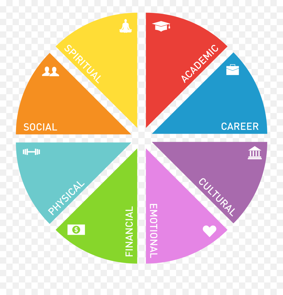 Personal Wellness Wheel Worksheet - Wellness Wheel Mcgill Emoji,Emotion Wheel Worksheet