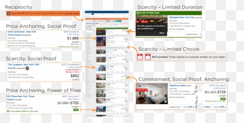 So You Want To Persuade Users Make - Vertical Emoji,Design And Emotion Don Norman