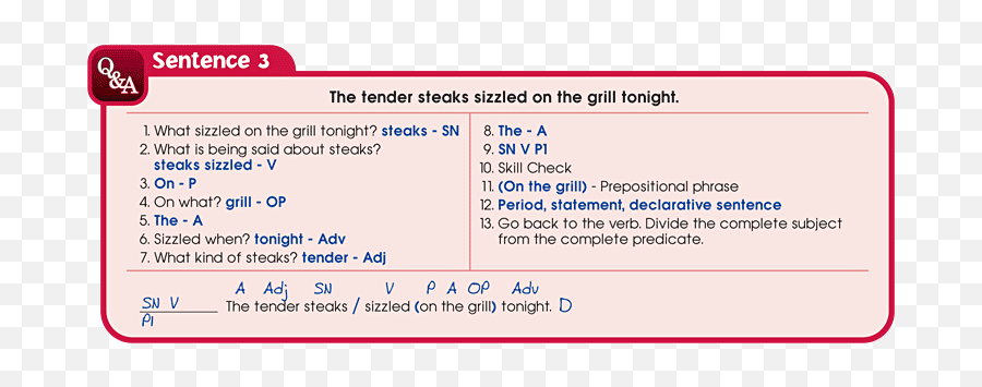 Shurley Instructional Materials Shurley English Shirley - Dot Emoji,Dolch Word List Of Emotions