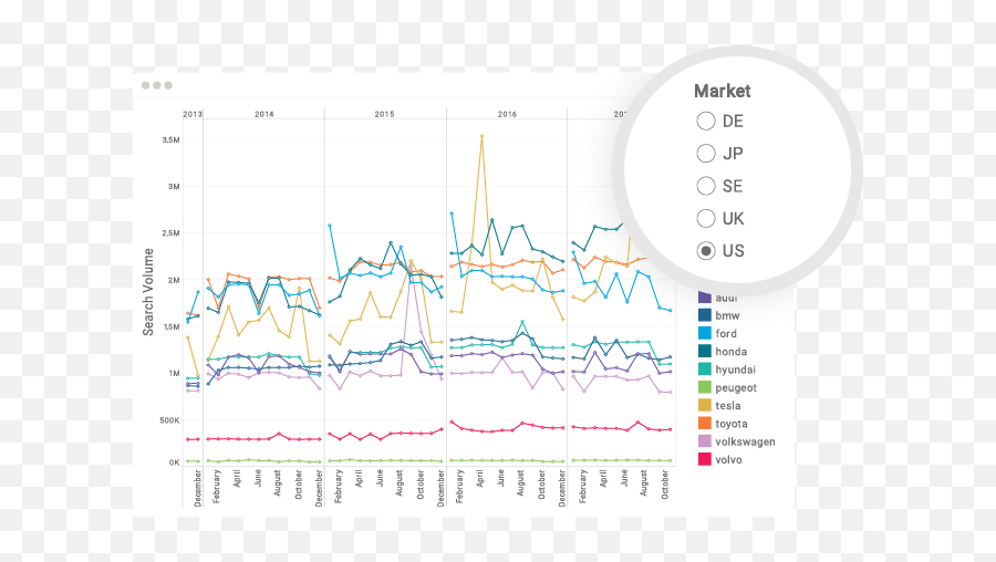 The Top 10 Platforms For Social Intelligence Insight Platforms - Plot Emoji,Branded Gain Deeper Market Research Insights With Emojis