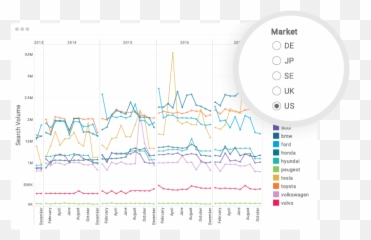 The Top 10 Platforms For Social Intelligence Insight Platforms - Plot Emoji,Branded Gain Deeper Market Research Insights With Emojis