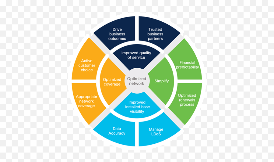 Cx Ib Methodology - Cisco Future Group Swot Analysis Emoji,Emoticons As Educational Icebreakers