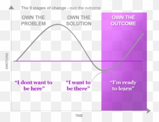 Change Toolkit - Statistical Graphics Emoji,Graph Of People Who Think Determination Is An Emotion