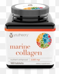 Skin Collagen - Youtheory Collagen Tablet Emoji,Emotions In Condensation On Skin