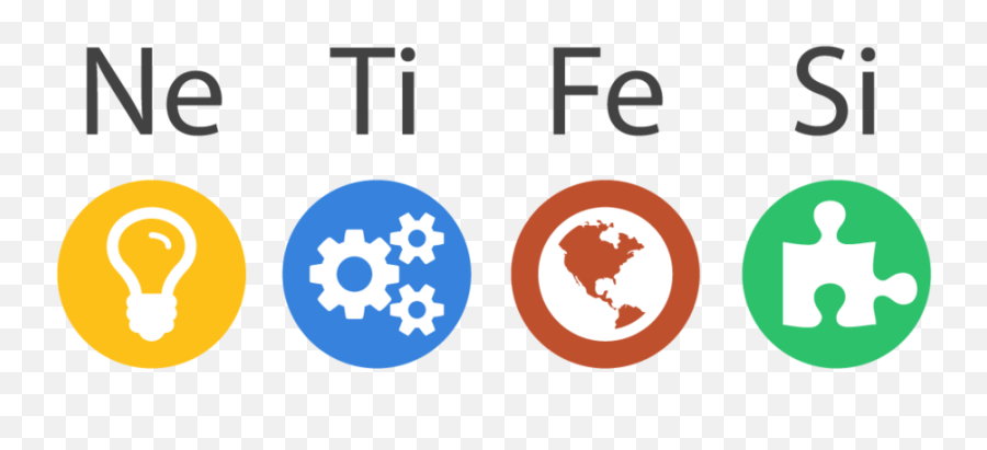 Neti Type In Mind - Dot Emoji,Entj Emotions