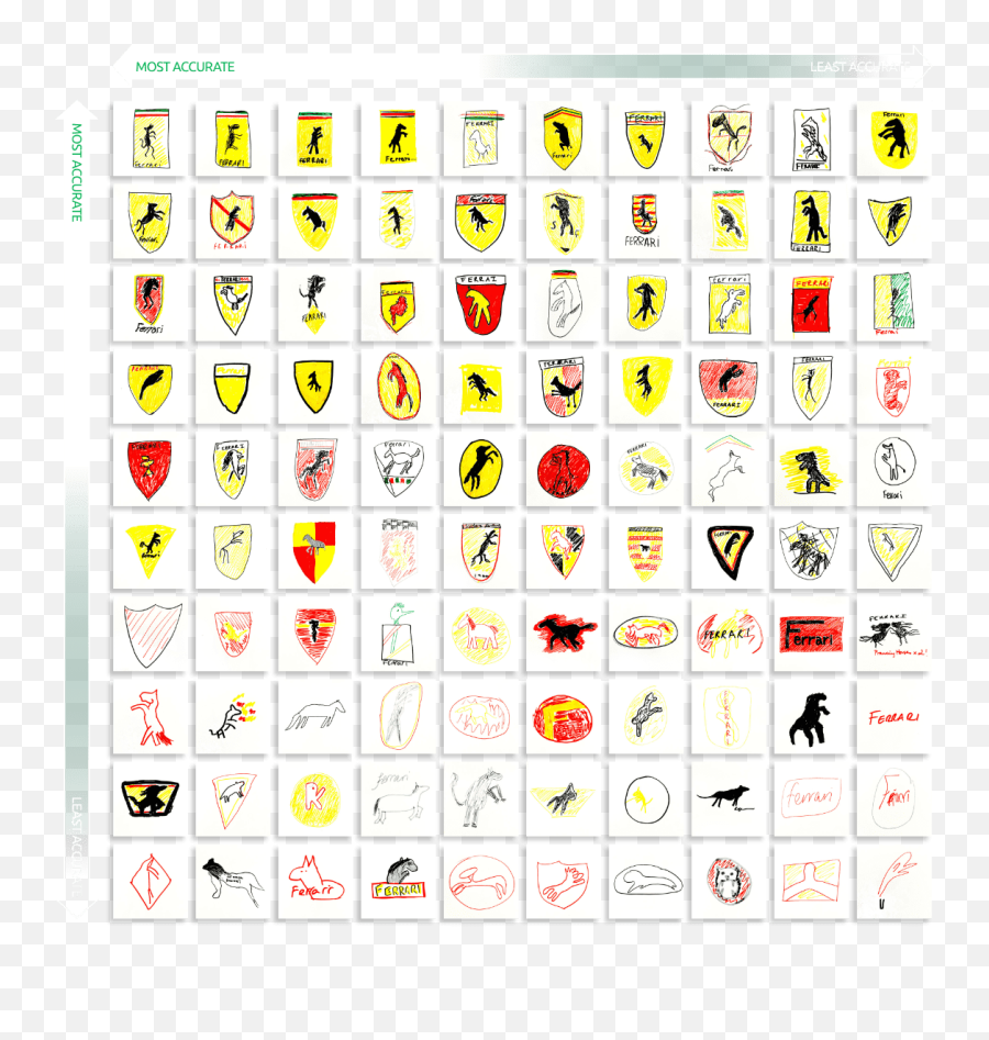 How Accurately Can You Draw Logos From Memory - Doubly Even Magic Square Emoji,Italian Flag Emoji