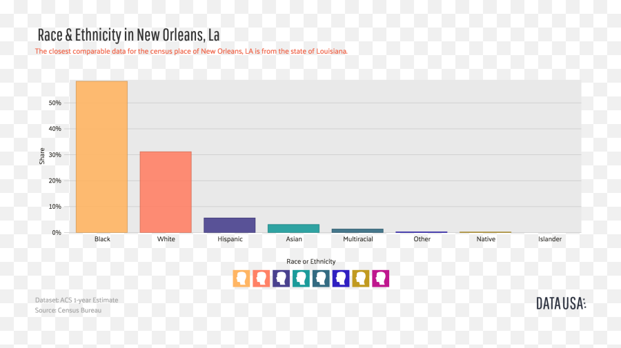 Blackface Music 345 Race Identity And Representation In - Statistical Graphics Emoji,Adjectives And Emotions For The Color Spectrum