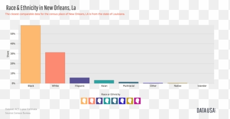 Blackface Music 345 Race Identity And Representation In - Statistical Graphics Emoji,Adjectives And Emotions For The Color Spectrum