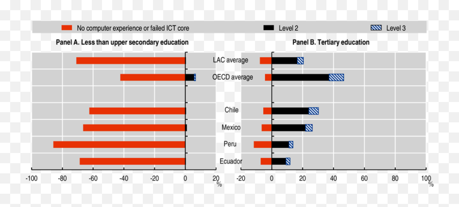 The Digital Transformation For All Latin American Economic - Vertical Emoji,Belarus Masculine Display Of Emotion