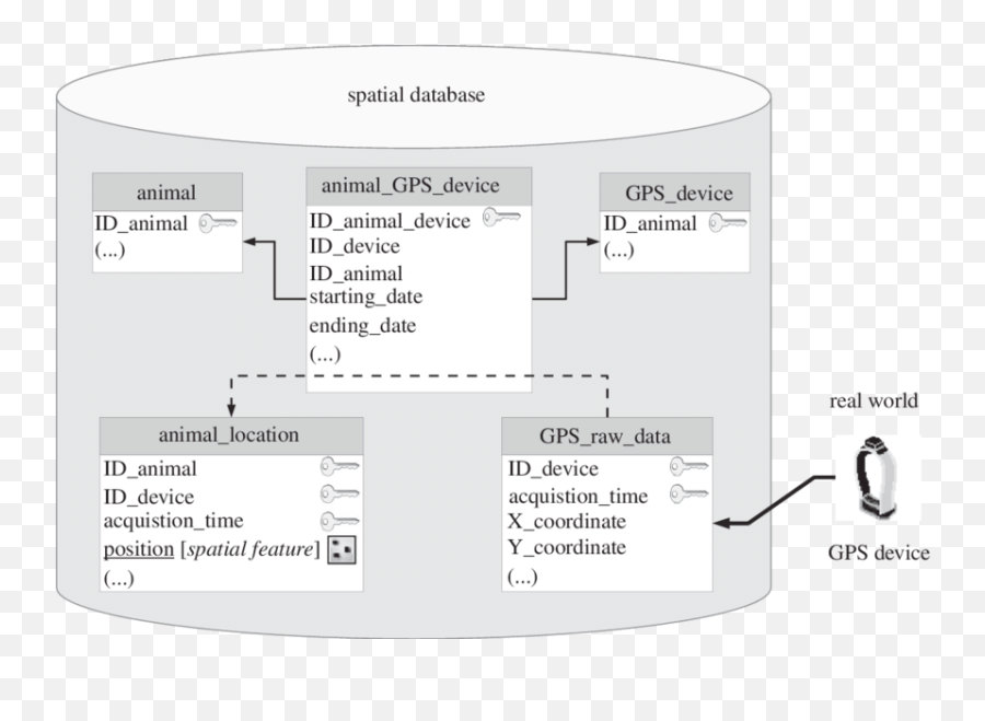 Standard Database Data - Vertical Emoji,Badly Modelled 3d Modelled Emojis