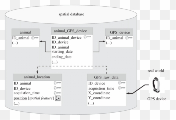 Standard Database Data - Vertical Emoji,Badly Modelled 3d Modelled Emojis