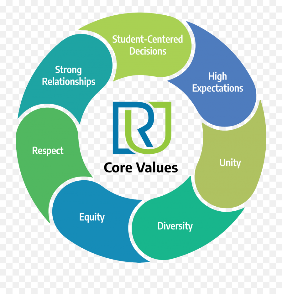 Rusd Core Values Racine Unified School District - School What Is Core Values Emoji,Emotion Energy In Motion Einstein