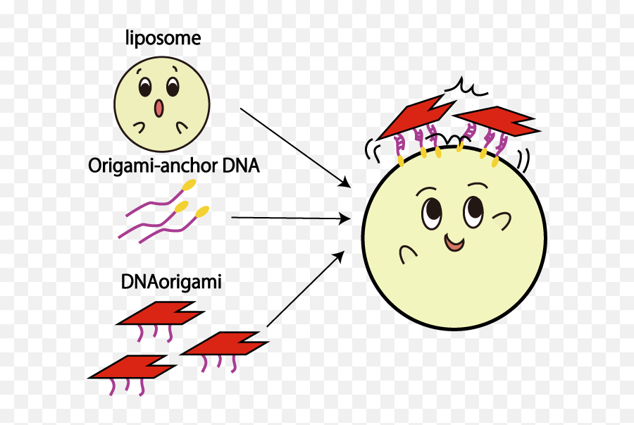 Dot Emoji,Emoticon Dna Strand