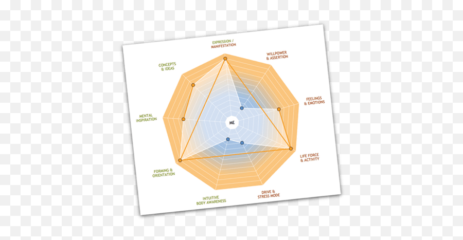 Your Genius - Dot Emoji,Geniuses And Emotions