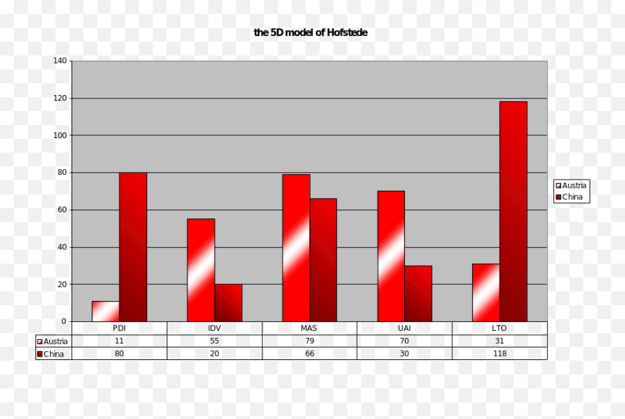 Internationalization Process In China - Statistical Graphics Emoji,Emotion 5d Chart