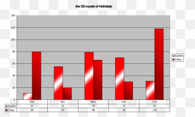 Internationalization Process In China - Statistical Graphics Emoji,Emotion 5d Chart