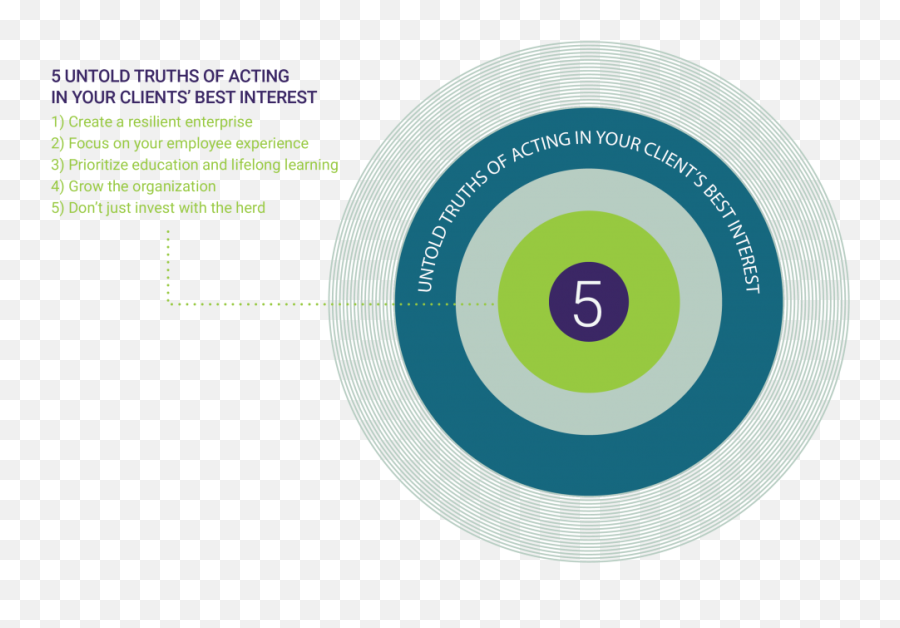 5 Untold Truths Of Acting In Your Clientsu0027 Best Interest Emoji,Smiley Face Emotions Chart Pdf