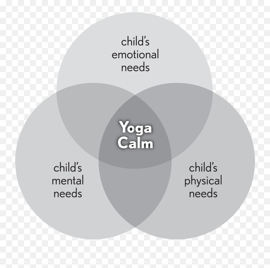 Courses To Teach Kids Yoga Yoga Calm - Dot Emoji,Fonts - Emotions Calm