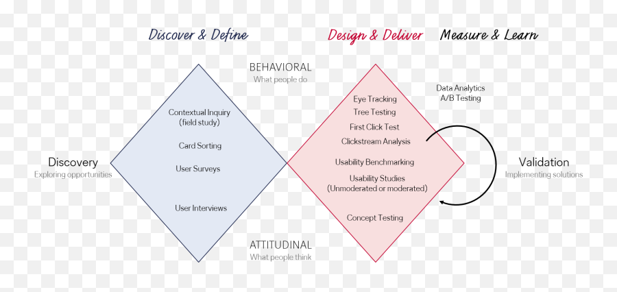 Kpi - Dot Emoji,The Effect Of Fame On Emotion And Personalization