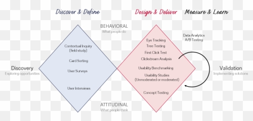 Kpi - Dot Emoji,The Effect Of Fame On Emotion And Personalization