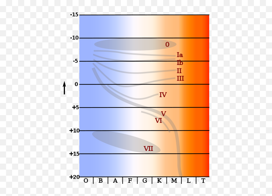 Dee Finneys Blog Arpil 24 2012 Page - Hertzsprung Russell Diagram Cepheids Emoji,Core Emotions And The Change Triange