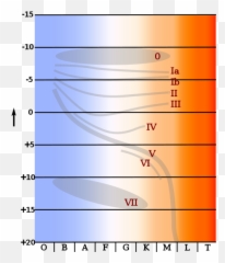 Dee Finneys Blog Arpil 24 2012 Page - Hertzsprung Russell Diagram Cepheids Emoji,Core Emotions And The Change Triange
