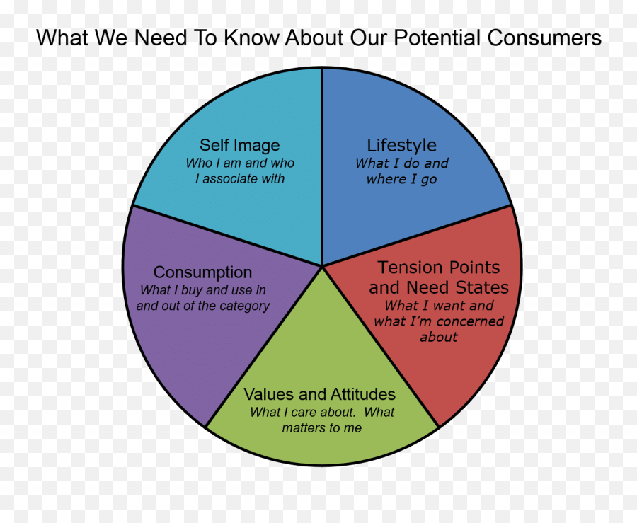 Human Centric Marketing - Garrison Group Emoji,Sun Tzu Emotion Quote