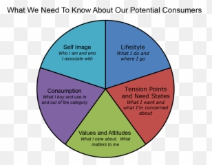 Human Centric Marketing - Garrison Group Emoji,Sun Tzu Emotion Quote