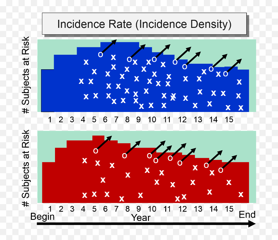 Ph717 - Module 3 Measuring Frequency And Association Emoji,Stats Of People Who Use The Different Color Heart Emojis Incorrecty