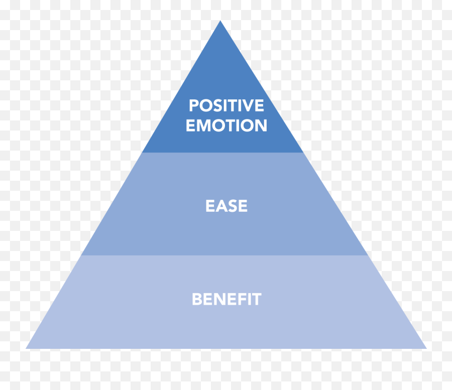 Stop Sprinkling Emotion Start Creating - Vertical Emoji,Emotion