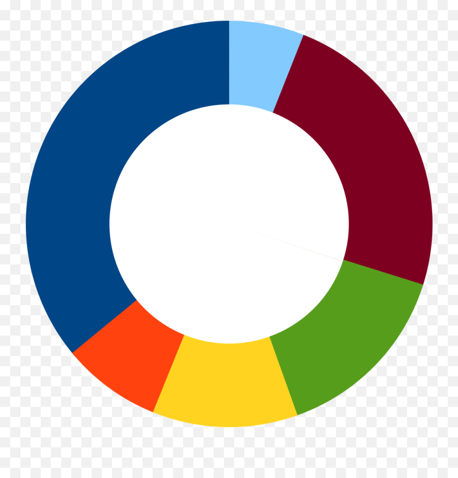 Doughnut Clipart Svg Doughnut Svg - Transparent Pie Chart Png Emoji,Donut Emoji Cut File