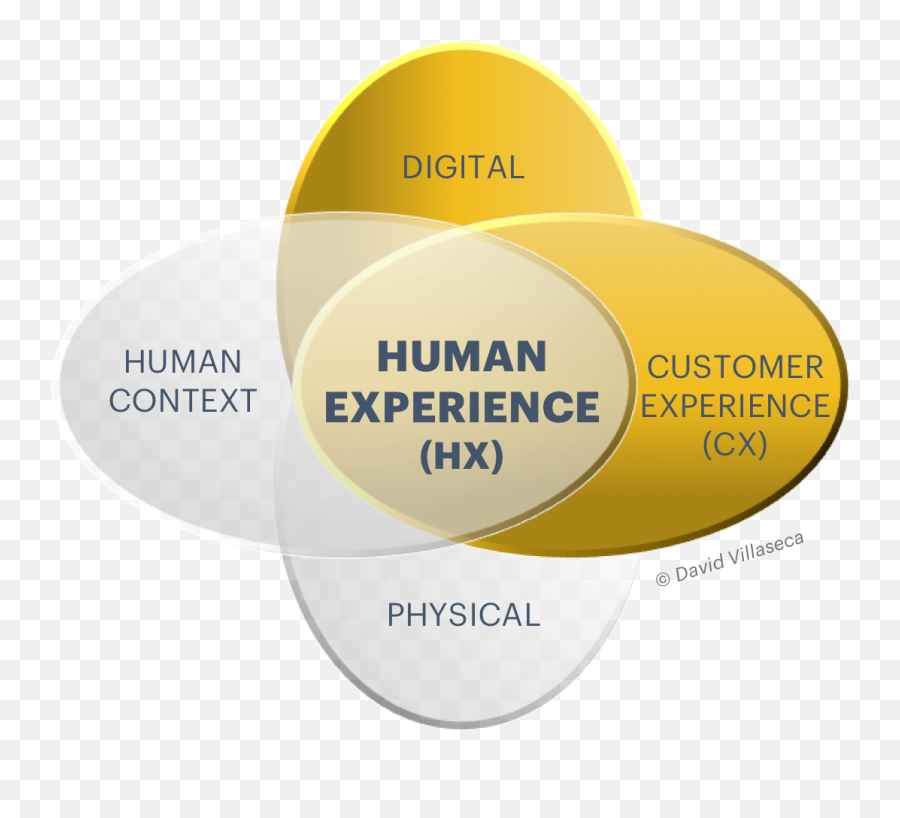 Humans Are Back - Customer Experience Vs Human Experience Emoji,Ai Emotions