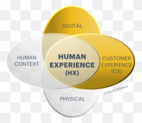 Humans Are Back - Customer Experience Vs Human Experience Emoji,Ai Emotions