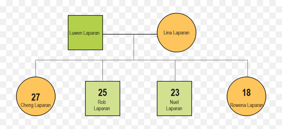 Genogram Templates - Dot Emoji,Cooperation And Emotion Flow Chart