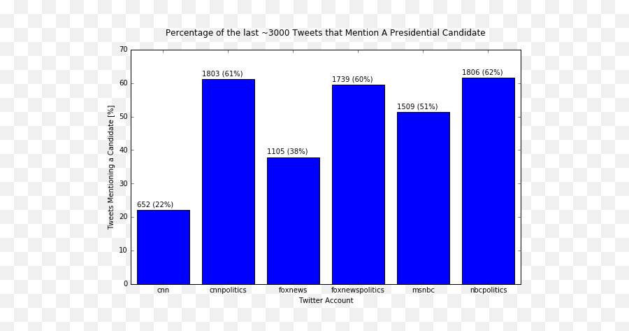 Twitter - Statistical Graphics Emoji,Her: Dont Play With My Emotions Twitter